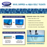 Aqua Cell NT100B Manuel utilisateur