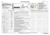 Whirlpool WAE 7727/1 Mode d'emploi