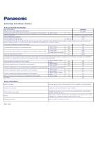 Panasonic NHP80G2 Information produit