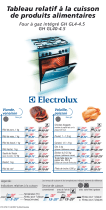 Electrolux GHGL4-4.5 Manuel utilisateur