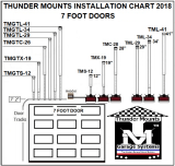 Thunder Mount Systems TMGTS-12 Mode d'emploi