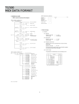 Yamaha TG500 Supplementary Manual