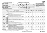Whirlpool AWM 8901 Le manuel du propriétaire