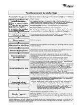 Whirlpool AWZ 3309 Program Chart