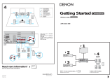Denon AVR-1610 Guide d'installation