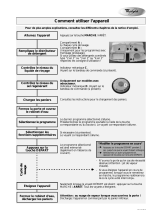 Whirlpool ADP 5777 Program Chart