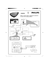 Philips FWM75/22 Guide de démarrage rapide