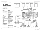 Sony STR-DA1000ES Guide d'installation