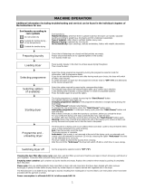 Whirlpool AZA 8212 Program Chart