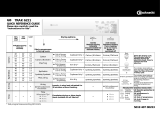 Bauknecht TRAK 6221 Program Chart